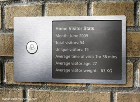 12 Most Creative Doorbells Funny Doorbells Cool Doorbells